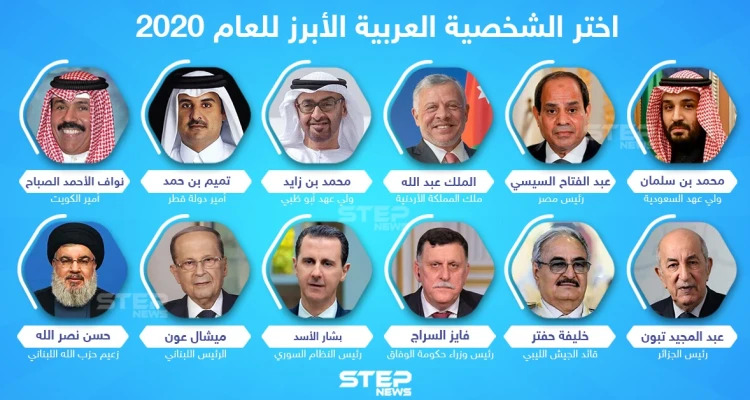 اختر الشخصية العربية الأبرز لعام 2020