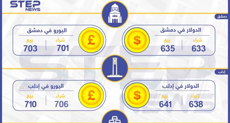 أسعار الذهب والعملات في سوريا اليوم 30-08-2019