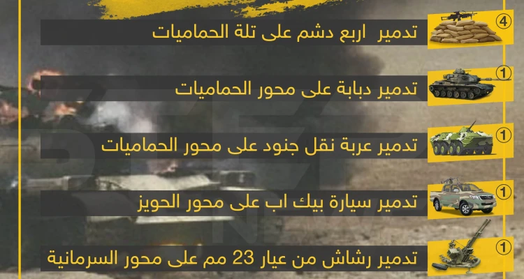 إحصائية لخسائر قوات الأسد خلال معارك الشمال السوري ضد قوات المعارضة
