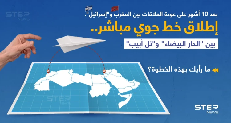 شركة الخطوط الجوية المغربية : تُعلن عن إطلاق خط جوي مباشر بين "الدار البيضاء" و"تل أبيب" وذلك بعد نحو عشرة أشهر من تطبيع العلاقات الدبلوماسية بين المغرب وإسرائيل، على أن تبدأ الرحلات في ديسمبر المقبل، بوتيرة ثلاث رحلات أسبوعياً