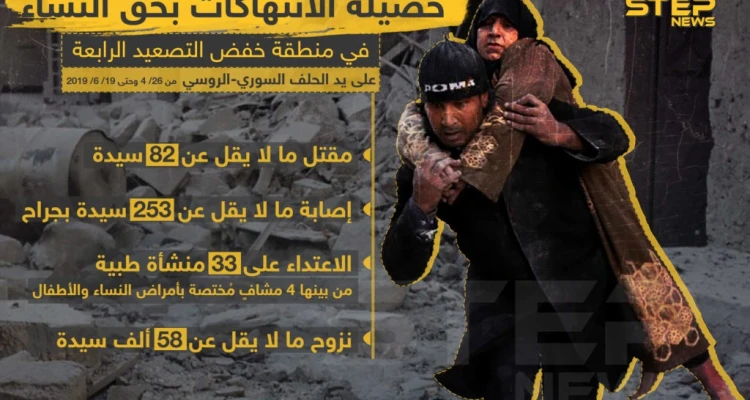 حصيلة الانتهاكات بحق النساء في منطقة خفض التصعيد الرابعة على يد الحلف السوري - الروسي من 26/4 و حتى 19/6/2019 .