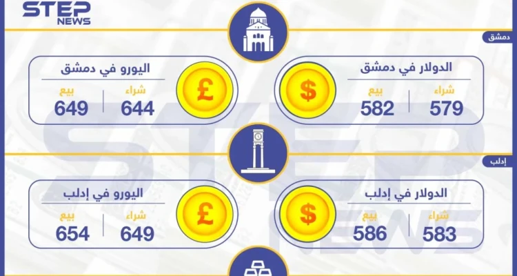 أسعار الذهب والعملات في سوريا اليوم 25-04-2019