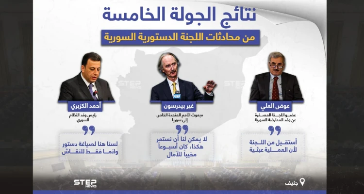 خيبة أمل.. عنوان الجولة الخامسة لمحادثات اللجنة الدستورية السورية