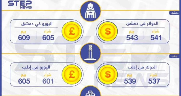 أسعار الذهب والعملات في سوريا اليوم 6-04-2019