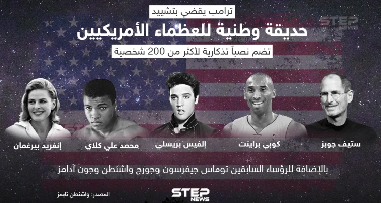 ترامب يقضي بتشييد حديقة وطنية للعظماء الأمريكيين