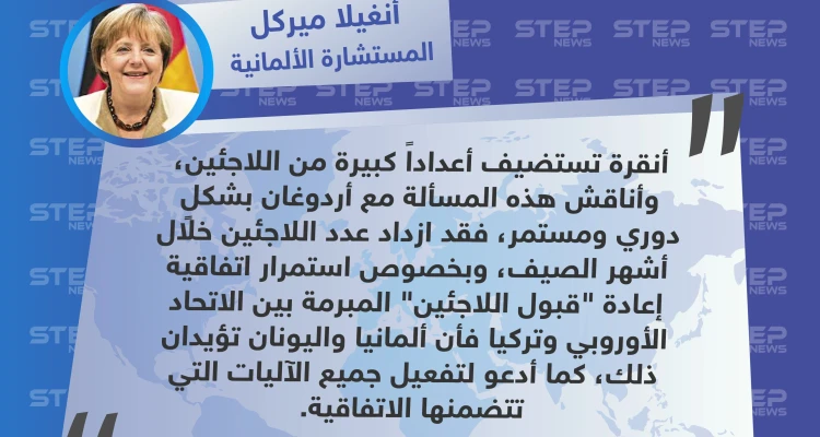 ميركل: ألمانيا واليونان تؤيدان استمرار اتفاقية إعادة "قبول اللاجئين" المبرمة بين الاتحاد الأوروبي وتركيا
