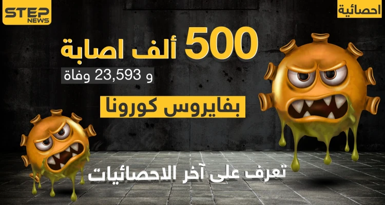 إحصائية إصابات فايروس كورونا في بعض الدول 26/03/2020