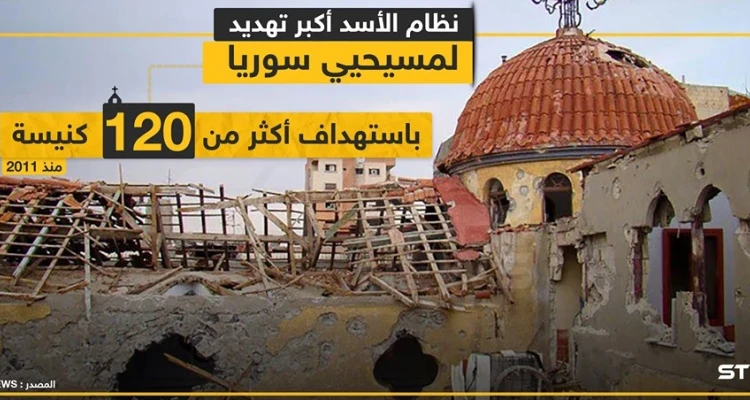 نظام الأسد أكبر تهديد لمسيحي سوريا باستهداف أكثر من 120 كنيسة منذ 2011 !