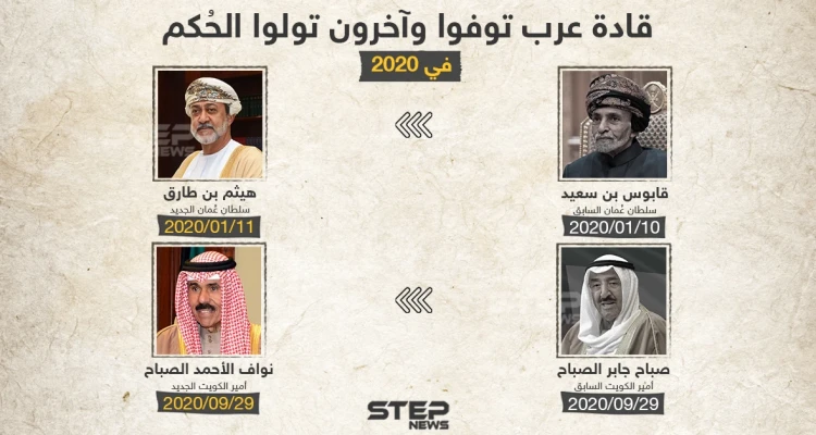 ماذا تحمل لنا 2021 من تغييرات على مستوى قادة العرب