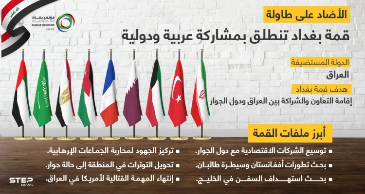 بمشاركة عربية ودولية انطلاق أعمال مؤتمر بغداد للتعاون والشراكة اليوم