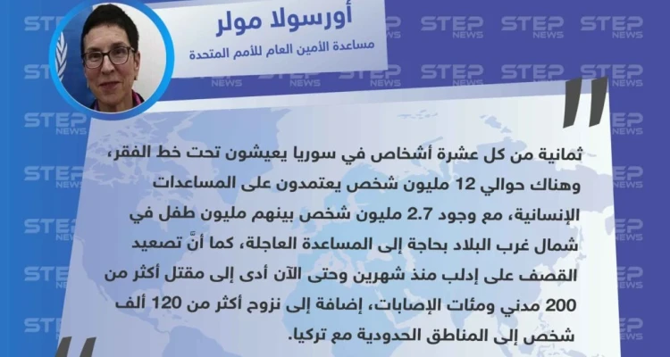 مساعدة الأمين العام للأمم المتحدة تكشف عن عدد المحتاجين للمساعدات الإنسانية في سوريا: أخبار