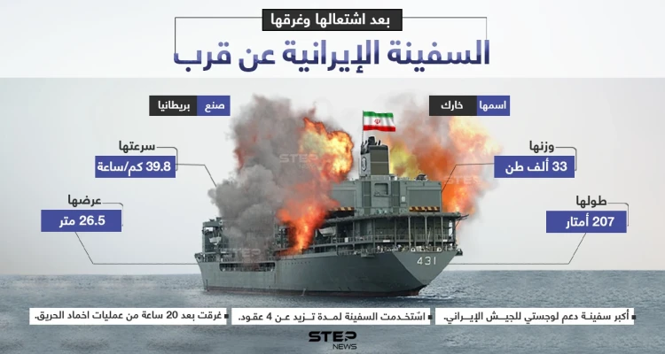 ماذا تعرف عن السفينة الإيرانية الأضخم.. التي احترقت وغرقت