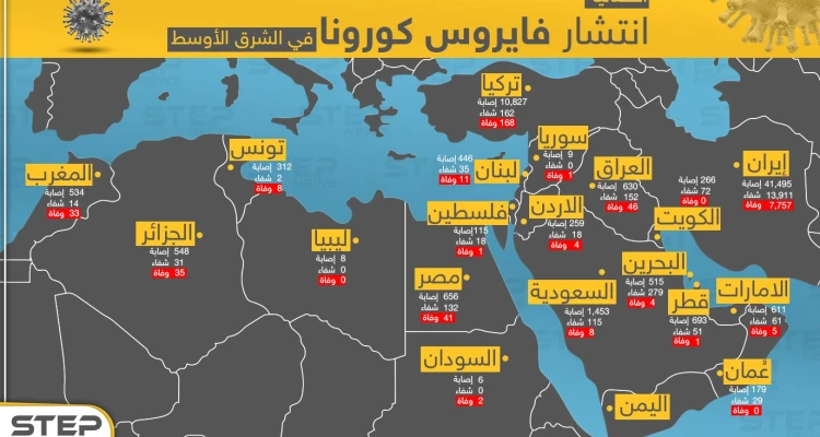 خريطة تظهر حجم انتشار فايروس كورونا في الشرق الأوسط