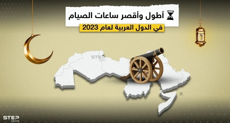 أطولها في الجزائر وتونس وأقصرها في الصومال.. تعرّف إلى عدد ساعات الصيام في البلدان العربية