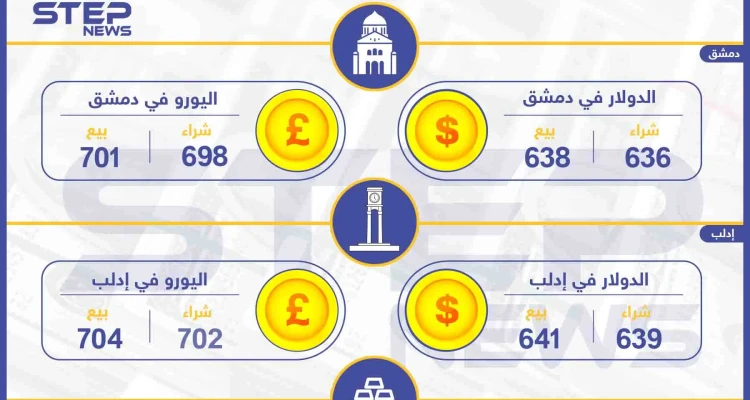 أسعار الذهب والعملات في سوريا اليوم 24-09-2019