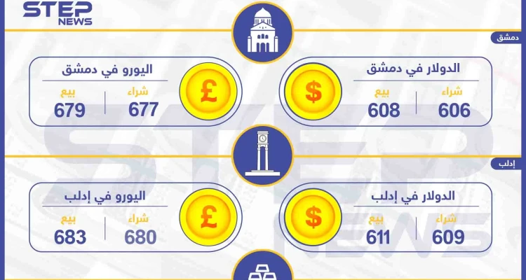 أسعار الذهب والعملات في سوريا اليوم 15-08-2019