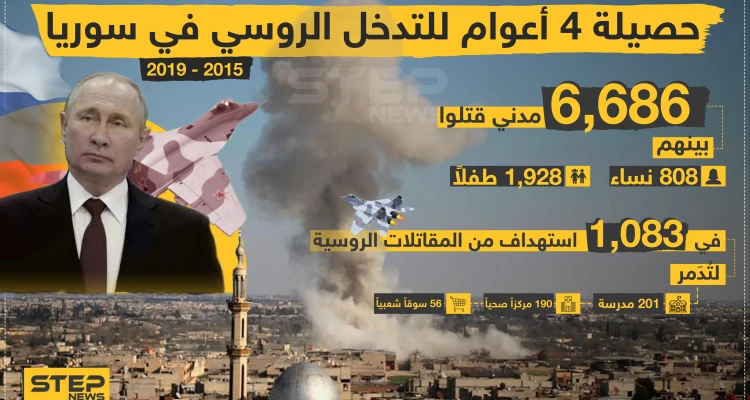 حصيلة 4 أعوام للتدخل الروسي في سوريا 