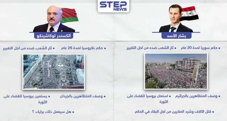 ثورة في بلاروسيا ضد حكم لوكاشينكو بعد 26 عام من تسلمه السلطة