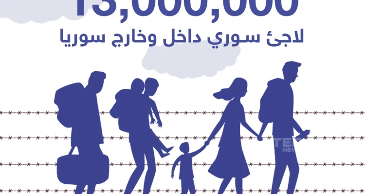 إحصائية حول عدد اللاجئين السوريين في الداخل السوري ودول العالم