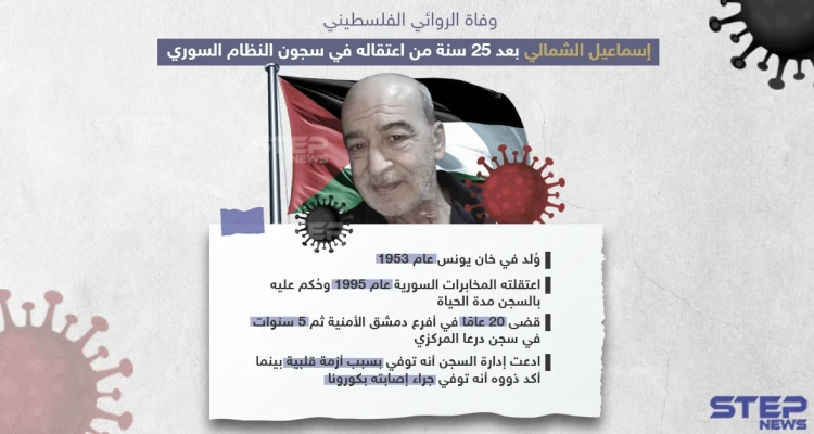 بعد اعتقال دام 25 عاماً وفاة الروائي الفلسطيني إسماعيل الشمالي في سجون النظام السوري - أخبار - وكالة ستيب نيوز
