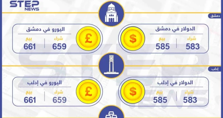أسعار الذهب والعملات في سوريا اليوم 10-06-2019: أخبار