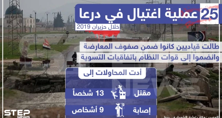 إحصائية لعمليات الاغتيال التي طالت عناصر التسوية في درعا خلال حزيران