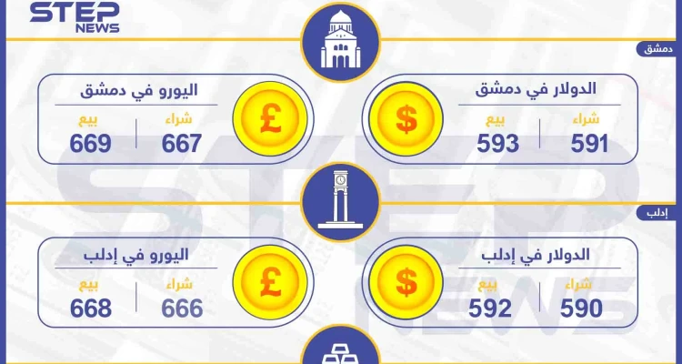أسعار الذهب والعملات في سوريا اليوم 4-07-2019