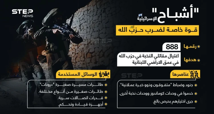 "أشباح"، وحدة عسكرية إسرائيلية خاصة، لضرب قيادات "حزب الله".. ماذا تعرف عنها؟: أخبار