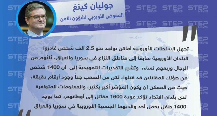المفوض الأوروبي لشؤون الأمن: مصير مجهول لـ 2500 أوروبي في سوريا والعراق: أخبار