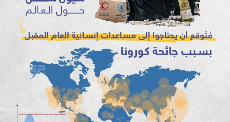 توقعات الأمم المتحدة لمتضرري جائحة كورونا العام المقبل