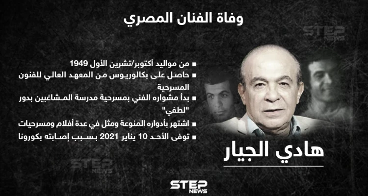 وفاة الفنان المصري هادي الجيار بسبب إصابته بفيروس كورونا