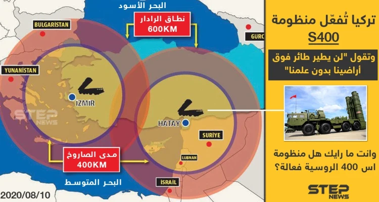 تركيا تُفعّل منظومة S400 الروسية على أراضيها