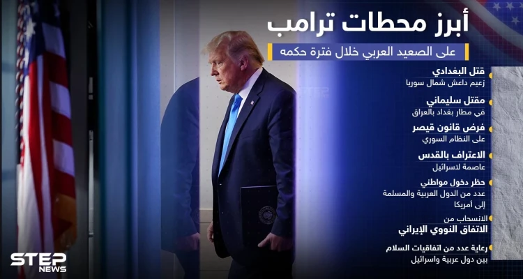 أبرز محطات الرئيس الأمريكي دونالد ترامب في العالم العربي خلال فترة حكمه
