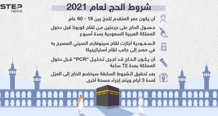 المملكة العربية السعودية توضح شروط الحج لعام 2021