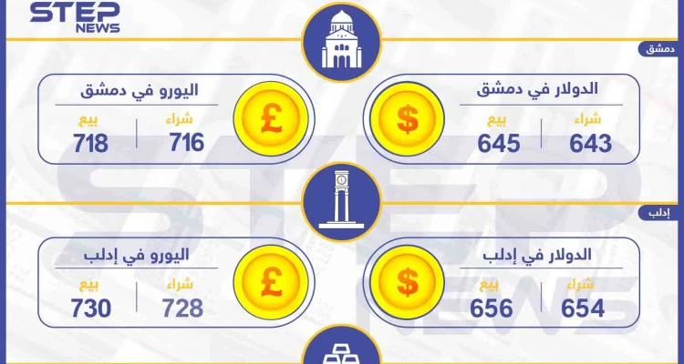 أسعار الذهب والعملات في سوريا اليوم 24-10-2019
