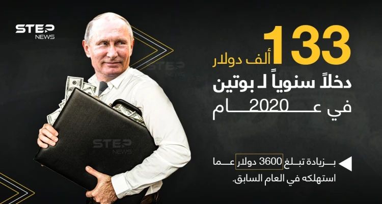 بحسب الكرملين هذا ما صرفه الرئيس الروسي فلاديمير بوتين في العام 2020