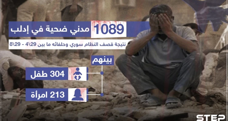 إحصائية لعدد الضحايا بفعل القصف خلال الأشهر الأربعة الماضية في إدلب وريفها