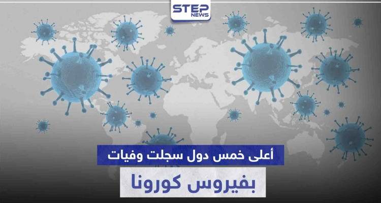 ضمنها إيران.. إليك خمس دول سجلت أعلى معدلات وفيات بفيروس كورونا خلال الـ24 ساعة الأخيرة