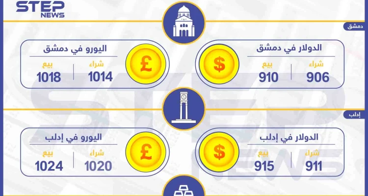 أسعار الذهب والعملات في سوريا اليوم 4-1-2020