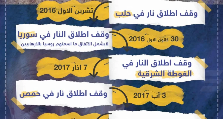 تعرف على 10 اتفاقيات وقف إطلاق نار أعلنت عنها روسيا مُسبقاً ولم تلتزم بها