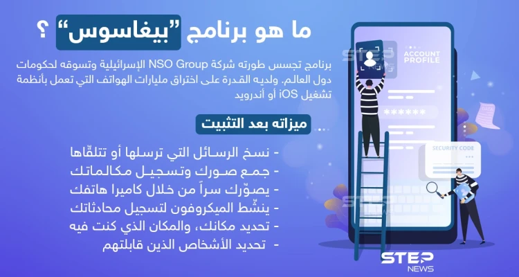 تعرف على برنامج "بيغاسوس" الإسرائيلي للتجسس الذي أستهدف رؤساء وسياسيين وإعلاميين