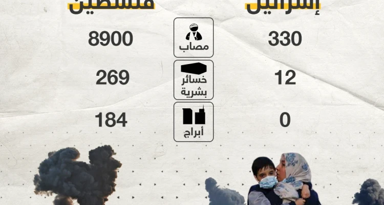 خسائر معركة غزة بالأرقام