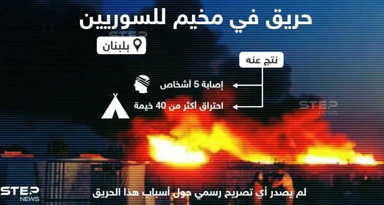 حريق في مخيم الهلال في بعلبك اللبنانية يودي بإصابات وخسائر مادية