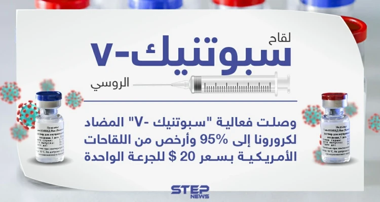 هل تعتقد أن فعاليته وصلت فعلاً لـ 95% أم أنها مجرد أرقام لمنافسة اللقاحات التي تم الإعلان عنها سابقاً؟