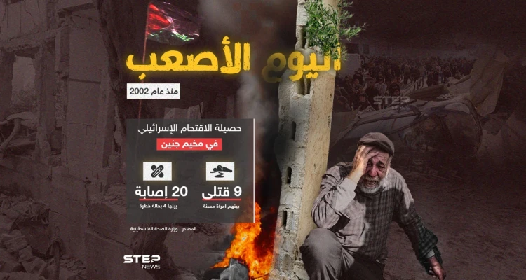 وزارة الصحة الفلسطينية تعلن حصيلة الاقتحام الإسرائيلي على مخيم جنين