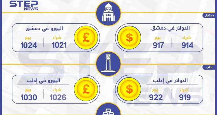 أسعار الذهب والعملات في سوريا اليوم 30-12-2019