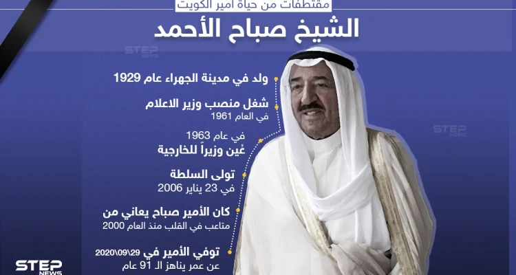 مقتطفات من حياة أمير الكويت الشيخ صباح الأحمد جابر الصباح