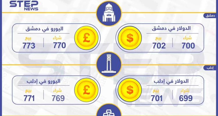 أسعار الذهب والعملات في سوريا اليوم 14-11-2019