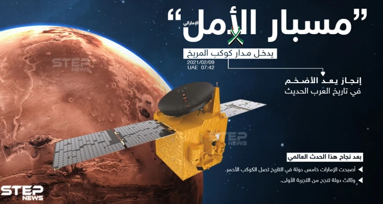 بعد طول انتظار... مسبار الأمل الإماراتي يتمّ المهمة ويهبط على كوكب المريخ