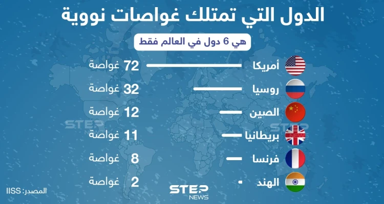 6 دول في العالم فقط تمتلك غواصات نووية